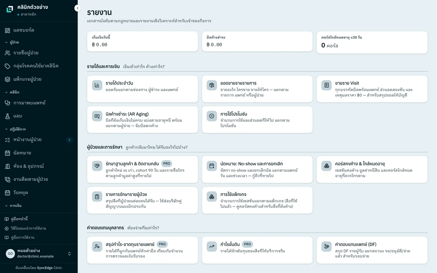 SyncEdge Clinic's Reports page in Thai, staff-pay section, with cards for profit and loss by doctor, gross profit, and doctor fees (DF) summarised per recipient by pending, approved and paid